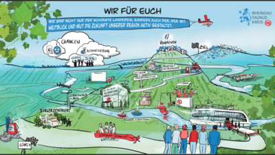 Zu sehen ist ein Wimmelbild, das Details beinhaltet wie die Kreisverwaltung, den Haushalt, ein KI-Tool, die Städte und Gemeinden, das RTK-Team usw.