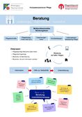 Kompetenzzentrum Pflege - Plakat 2