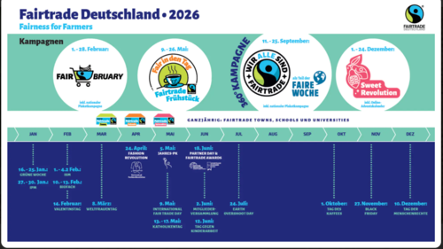 Grafik: Zu sehen ist ein Zeitstrahl, der die wichtigsten Termine im Jahr zum Thema Fairtrade in Deutschland anzeigt.